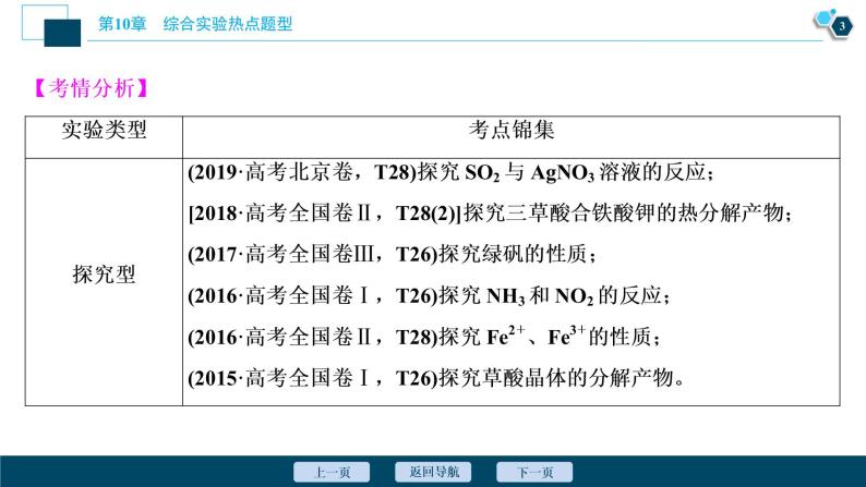 2021版高考化学（人教版）一轮复习（课件+学案+课后检测）第31讲　综合实验热点题型 (共3份打包)04