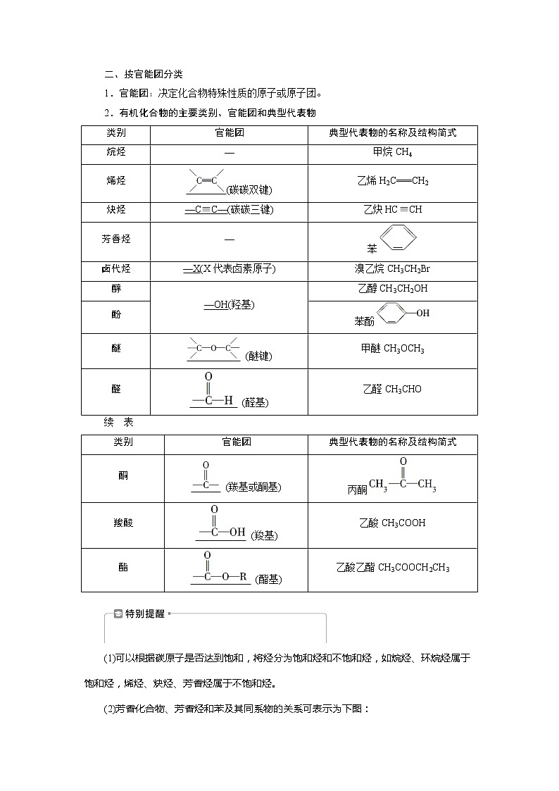 第32讲　认识有机化合物第2页