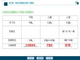 2021版高考化学（人教版）一轮复习（课件+学案+课后检测）第33讲　烃和卤代烃 (共3份打包)