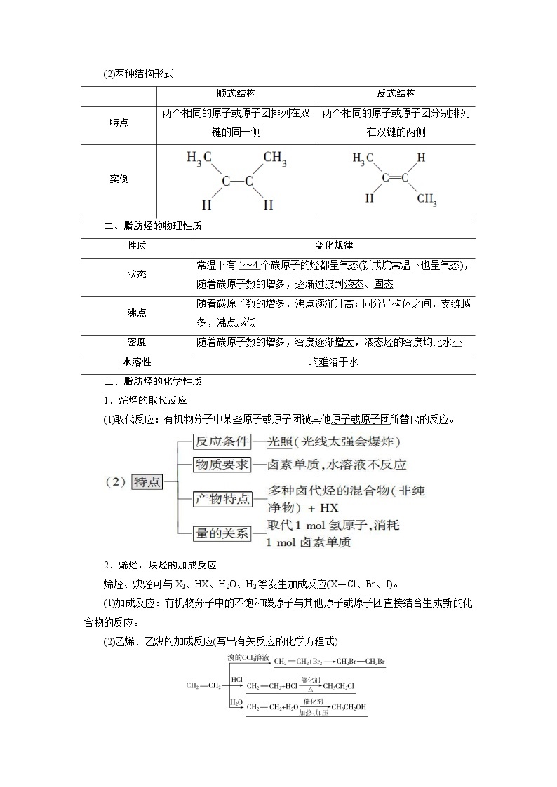 2021版高考化学（人教版）一轮复习（课件+学案+课后检测）第33讲　烃和卤代烃 (共3份打包)02