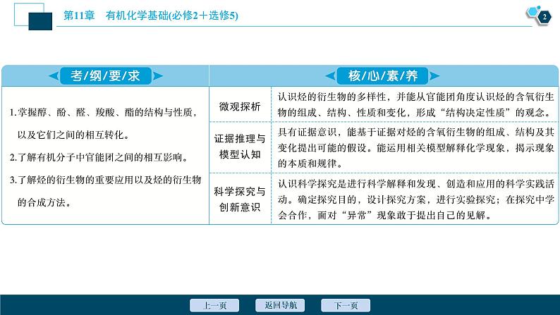 2021版高考化学（人教版）一轮复习（课件+学案+课后检测）第34讲　烃的含氧衍生物 (共3份打包)03