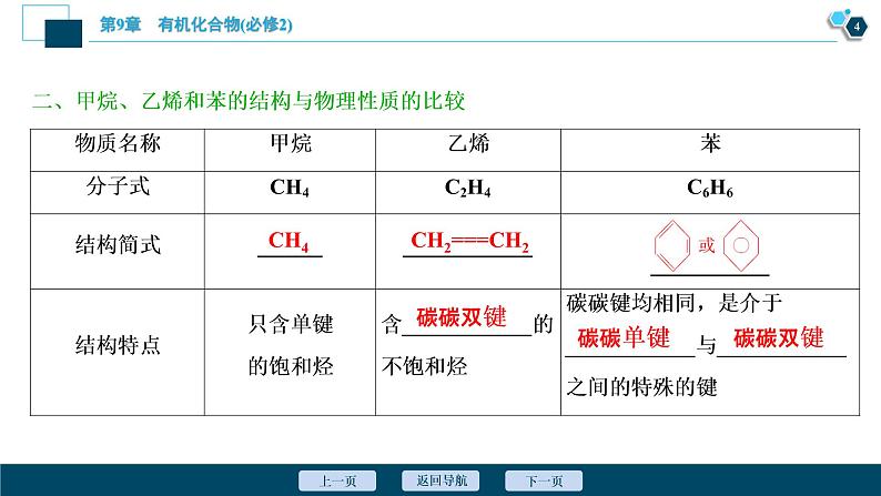 第29讲　重要的烃　同分异构体  82PPT第5页