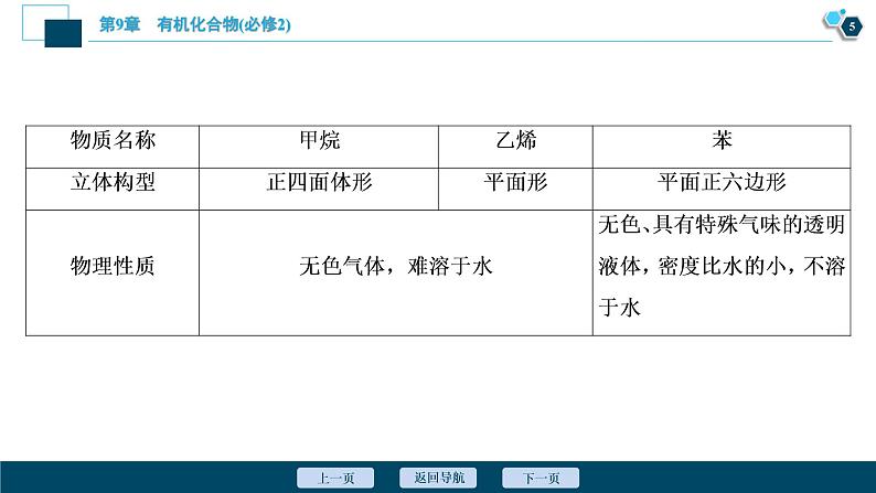 第29讲　重要的烃　同分异构体  82PPT第6页