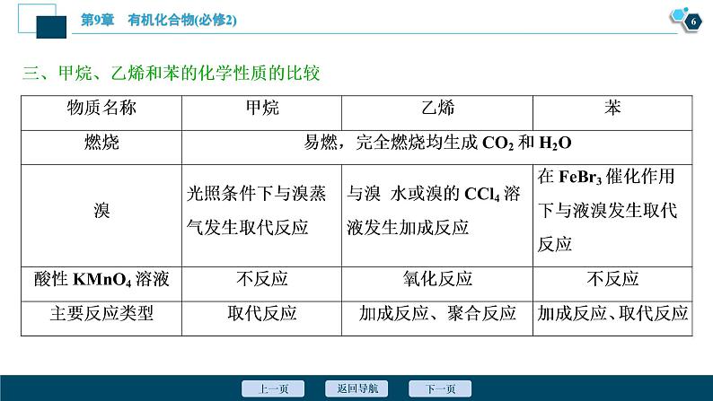 第29讲　重要的烃　同分异构体  82PPT第7页