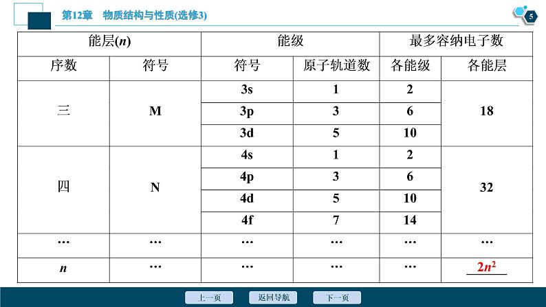 第36讲　原子结构与性质  64PPT第6页