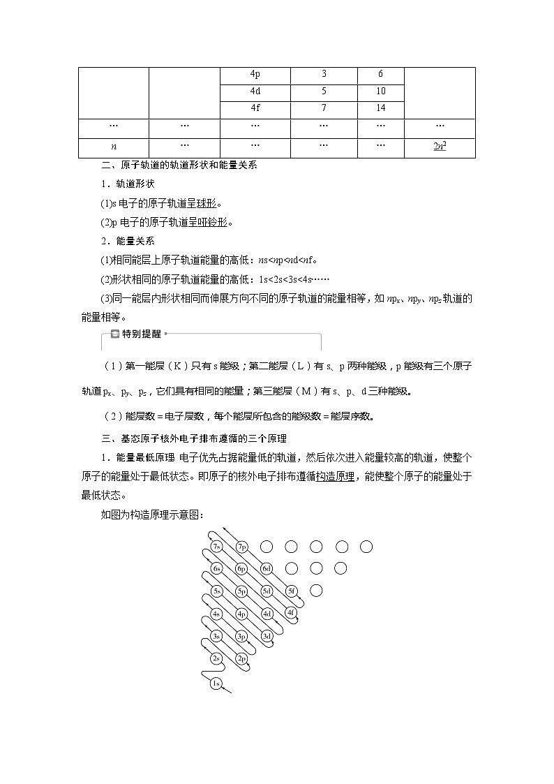 第36讲　原子结构与性质第2页