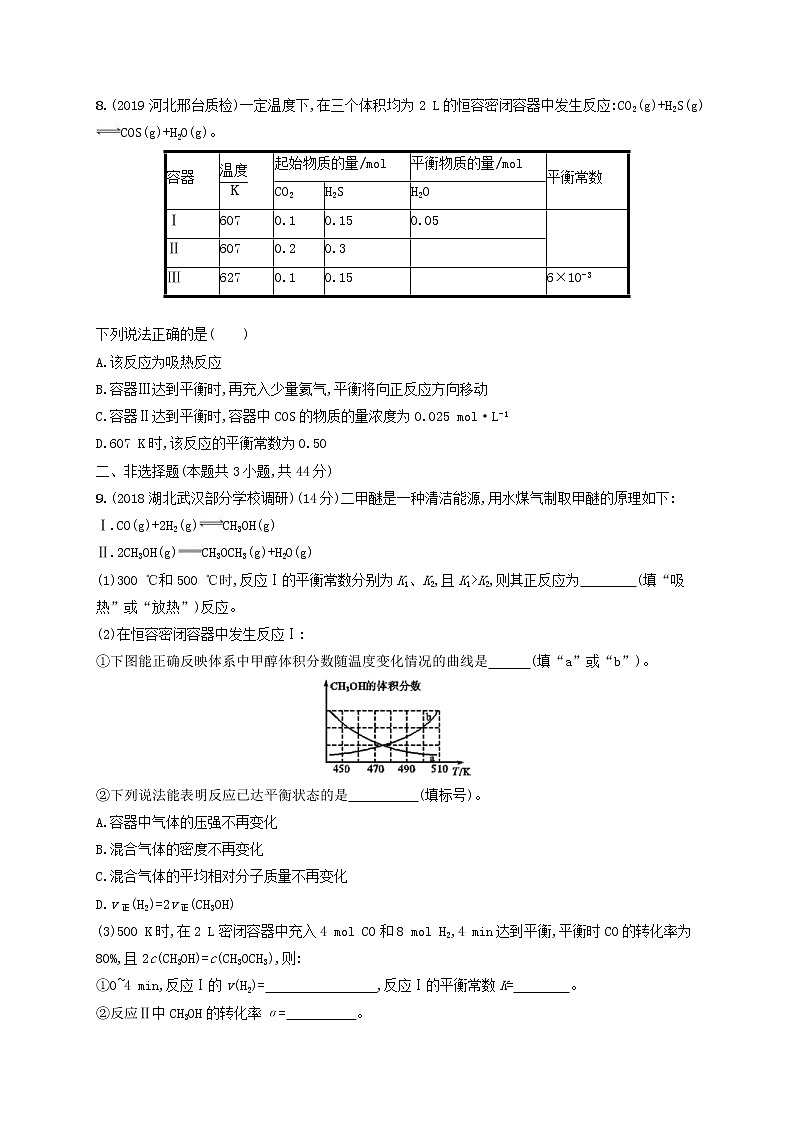 2020版高考化学大一轮复习课时规范练《24化学反应的方向化学平衡常数》鲁科版(含解析)03
