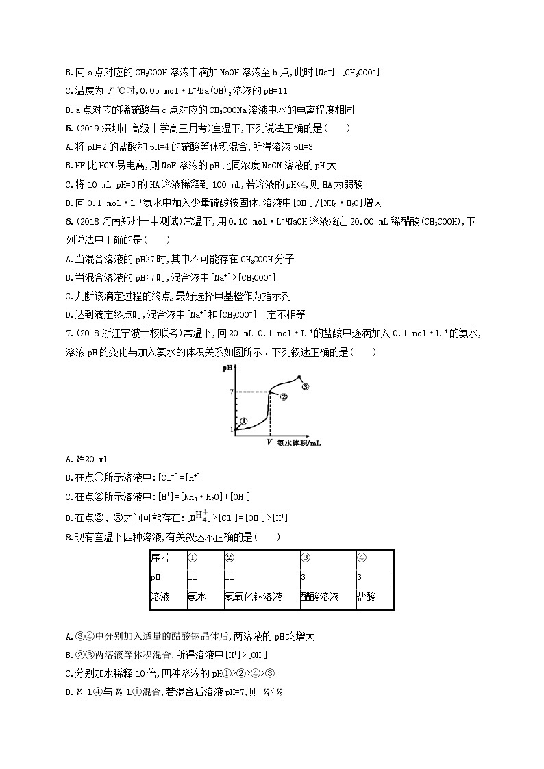 2020版高考化学大一轮复习课时规范练《26水溶液酸碱中和滴定》鲁科版(含解析)第2页
