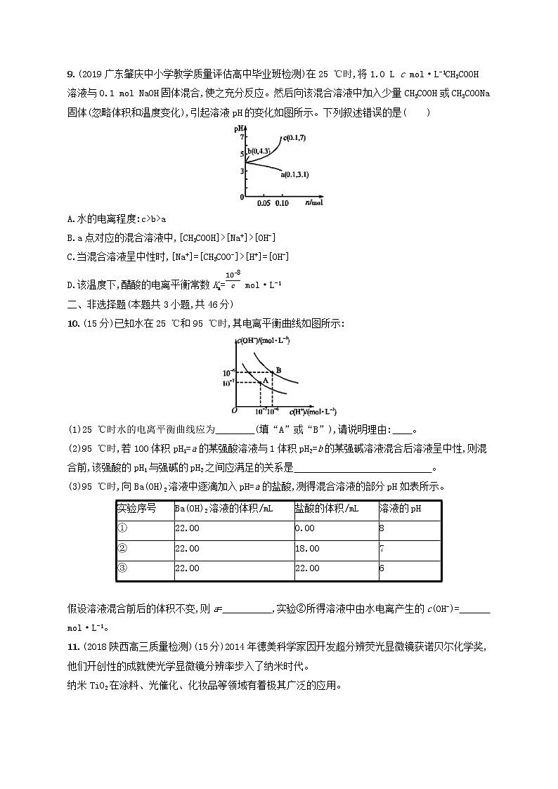 2020版高考化学大一轮复习课时规范练《26水溶液酸碱中和滴定》鲁科版(含解析)第3页