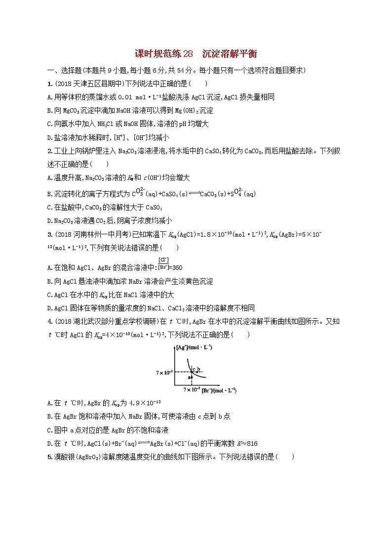 2020版高考化学大一轮复习课时规范练《28沉淀溶解平衡》鲁科版(含解析)第1页