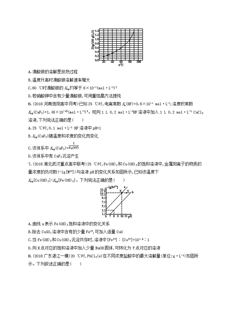 2020版高考化学大一轮复习课时规范练《28沉淀溶解平衡》鲁科版(含解析)第2页