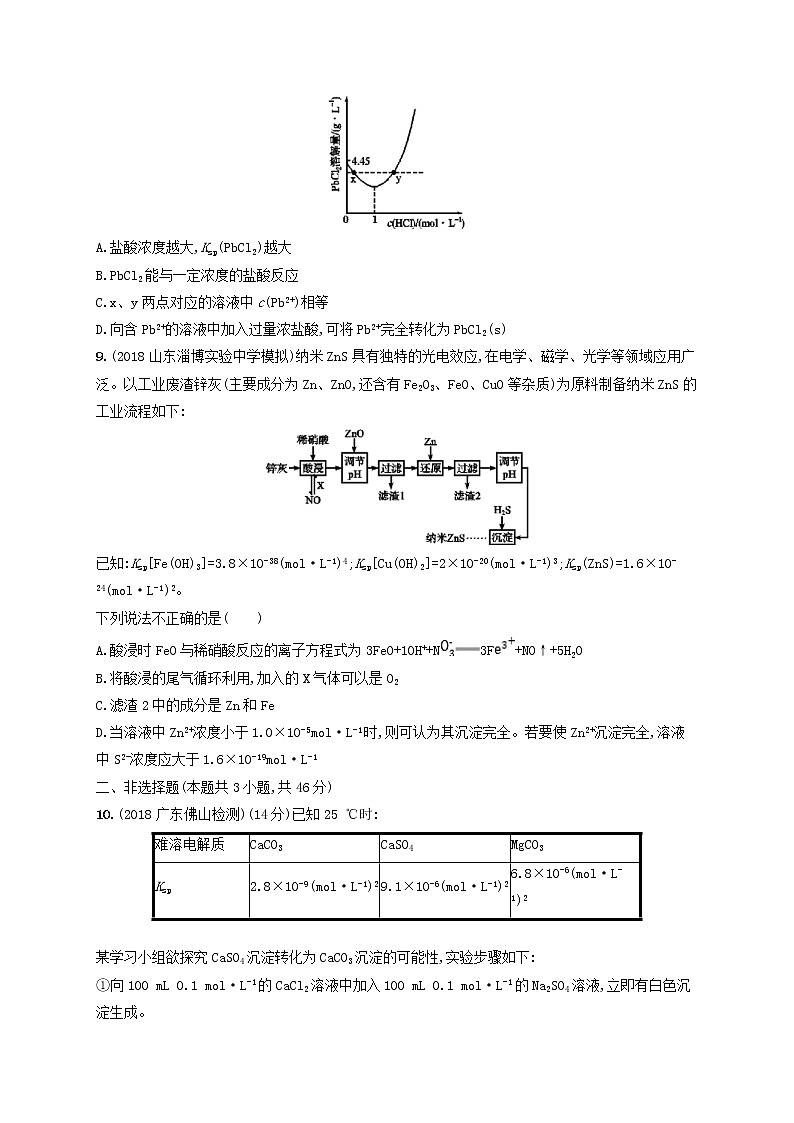 2020版高考化学大一轮复习课时规范练《28沉淀溶解平衡》鲁科版(含解析)第3页