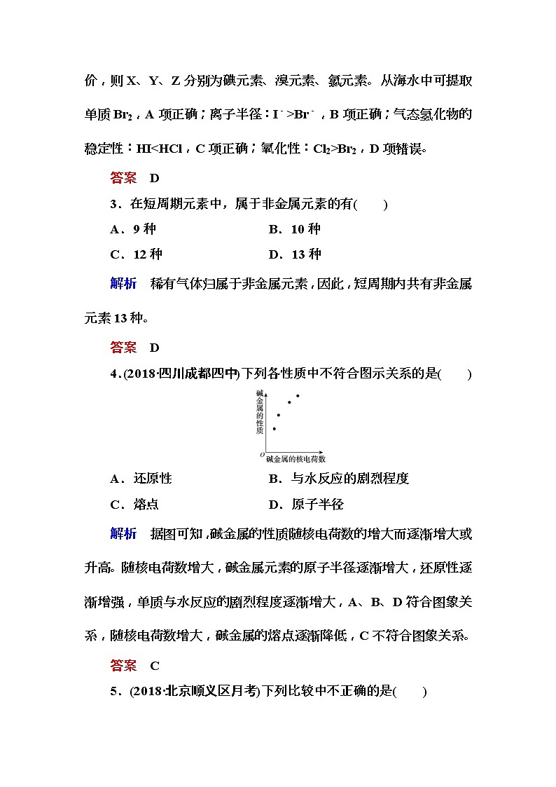 2019届高考化学一轮复习顶层设计配餐作业：16 《元素周期律和元素周期表》 含解析 练习02
