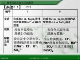 江西省鹰潭市第一中学人教版高中化学必修 化学1 第二章 第二节 离子反应（第2课时）课件（共35张PPT）