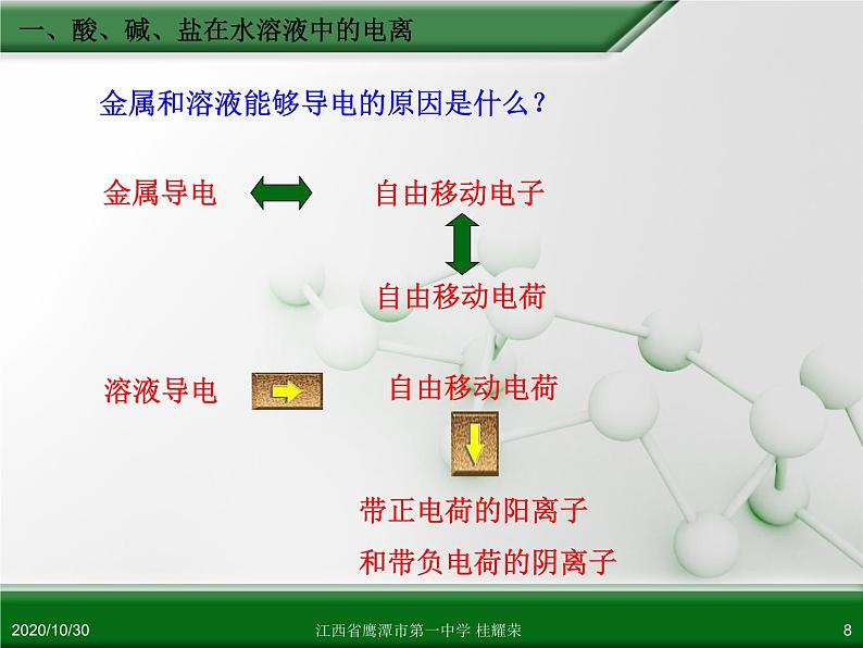 人教版高中化学必修 化学1 第二章 第二节 离子反应（第1课时）课件（共27张PPT）08