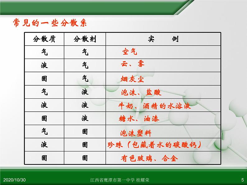 人教版高中化学必修 化学1 第二章 第一节 物质的分类（第2课时） 课件05