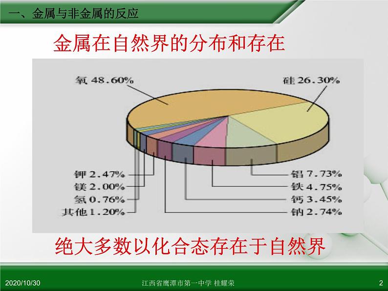 人教版高中化学必修 化学1 第三章 第一节 金属的化学性质（第1课时） 课件02