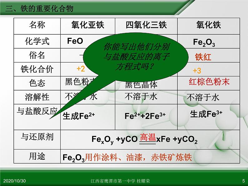 人教版高中化学必修 化学1 第三章 第二节 几种重要的金属化合物（第3课时） 课件05