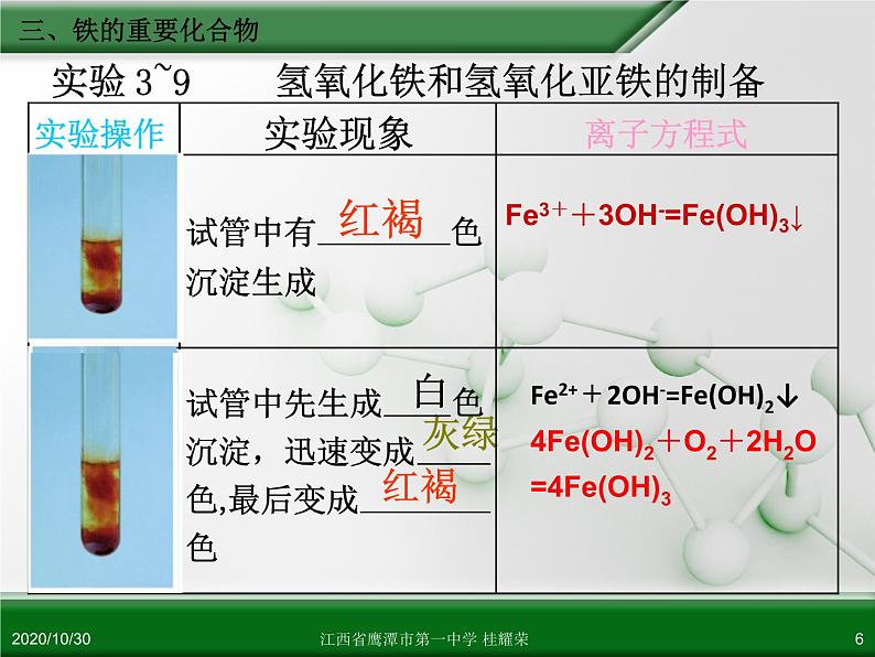 人教版高中化学必修 化学1 第三章 第二节 几种重要的金属化合物（第3课时） 课件06