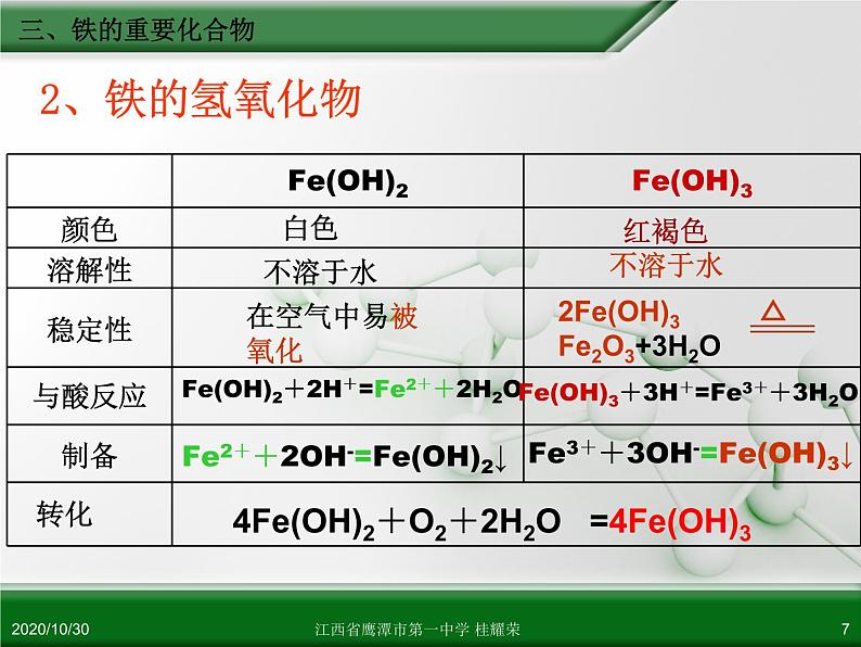 人教版高中化学必修 化学1 第三章 第二节 几种重要的金属化合物（第3课时） 课件07