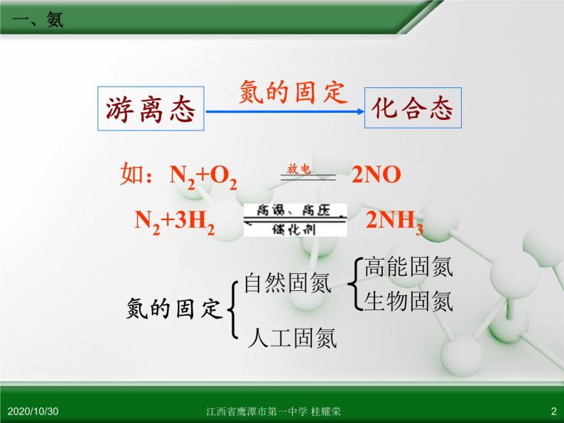 江西省鹰潭市第一中学人教版高中化学必修 化学1 第四章 第四节 氨 硝酸 硫酸（第1课时） 课件02