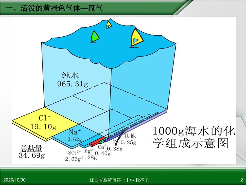 人教版高中化学必修 化学1 第四章 第二节 富集在海水中的元素—氯（第1课时） 课件02