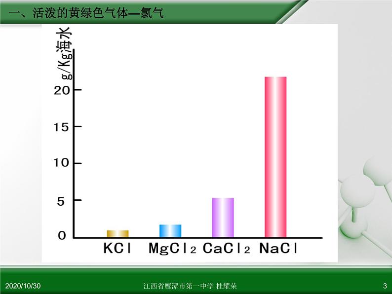 人教版高中化学必修 化学1 第四章 第二节 富集在海水中的元素—氯（第1课时） 课件03