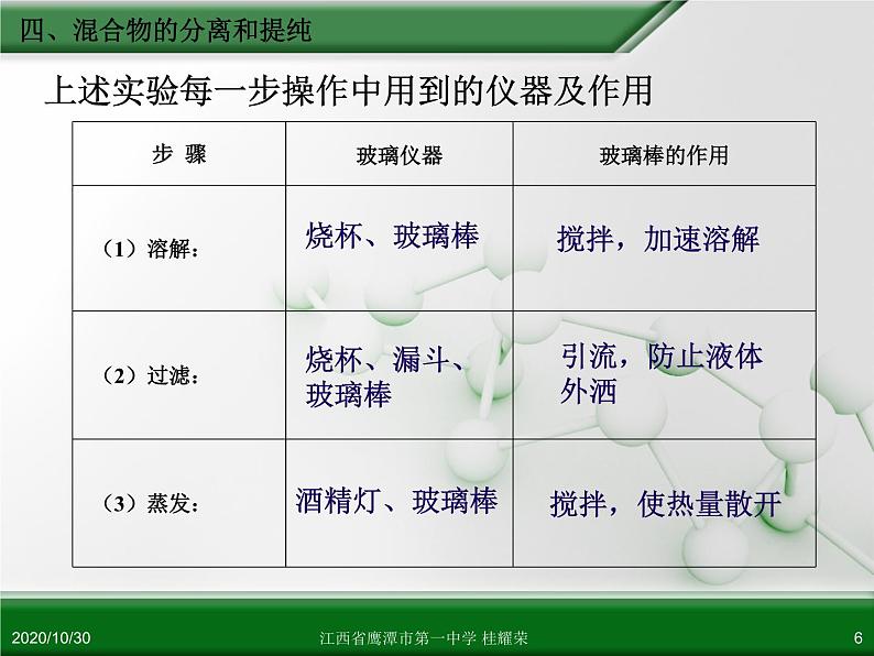 人教版高中化学必修 化学1 第一章 第一节 化学实验基本方法（第2课时） 课件06