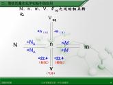 江西省鹰潭市第一中学人教版高中化学必修 化学1 第一章 第二节 化学计量在实验中的应用（第3课时） 课件