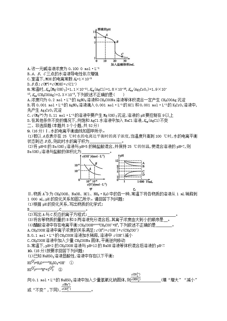 2019年高考化学一轮复习单元质检卷8《水溶液中的离子平衡》(含解析)02