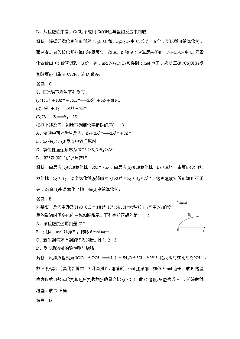2019版高考化学一轮优化探究练习：第2章 第8讲　氧化还原反应的基本概念 (含解析)03