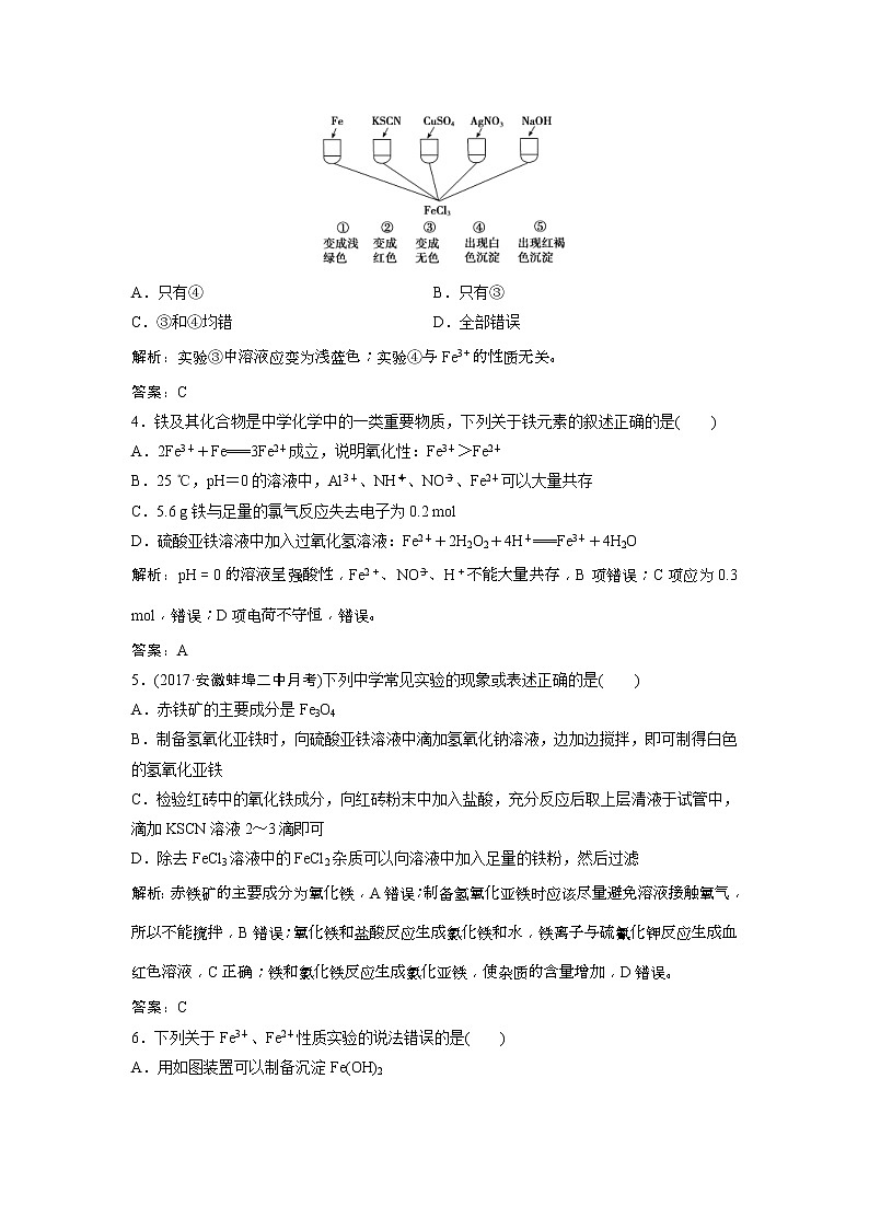 2019版高考化学一轮优化探究练习：第3章 第12讲　铁及其化合物 (含解析)02