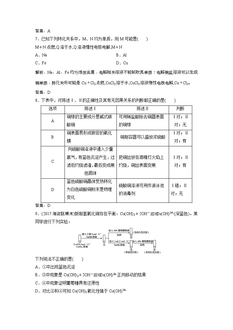 2019版高考化学一轮优化探究练习：第3章 第13讲　铜及其化合物　金属材料及金属矿物的开发利用 (含解析)03