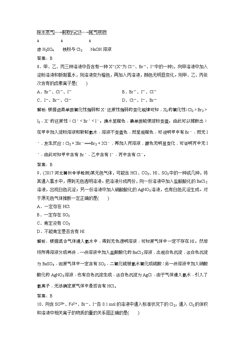 2019版高考化学一轮优化探究练习：第4章 第15讲　富集在海水中的元素——卤素 (含解析)03