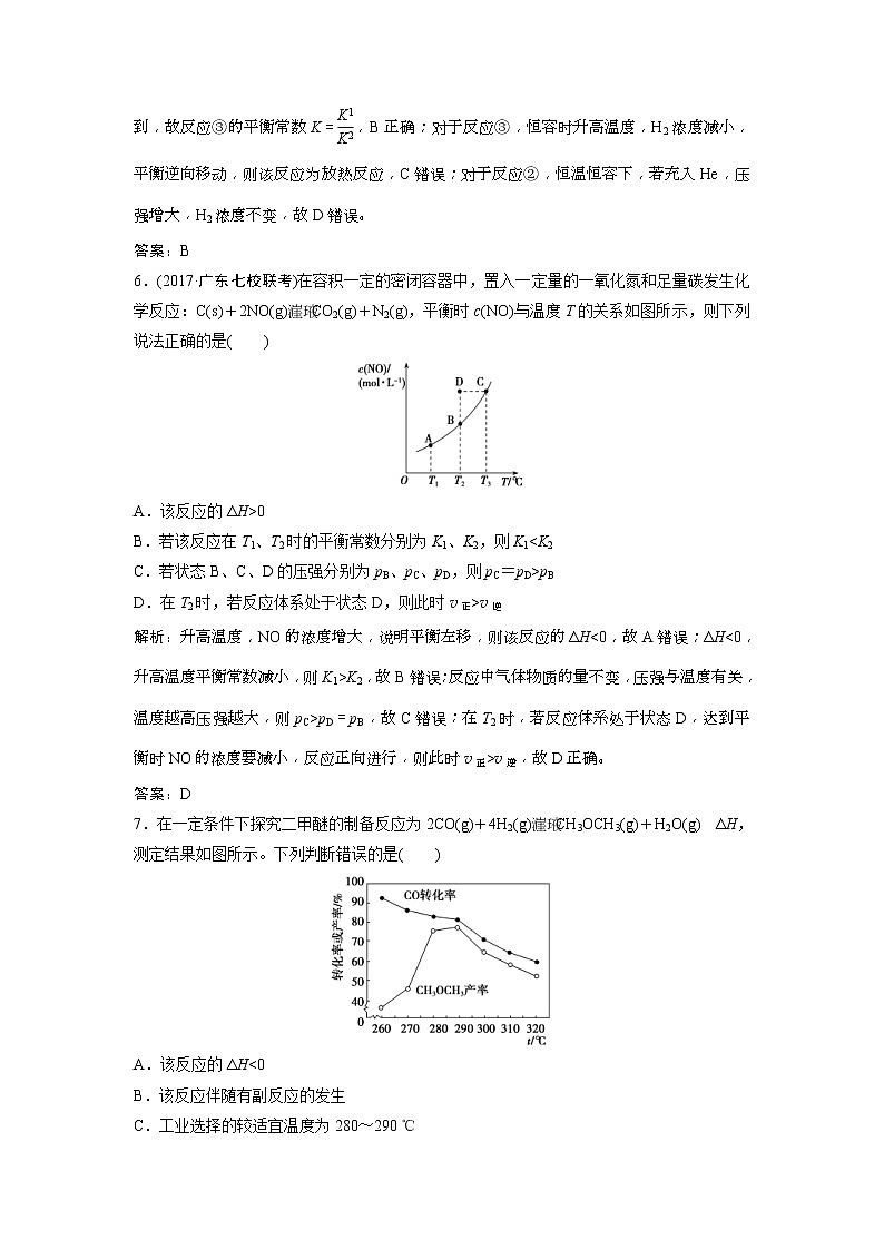 2019版高考化学一轮优化探究练习：第7章 第25讲　化学平衡常数　化学反应进行的方向 (含解析)03