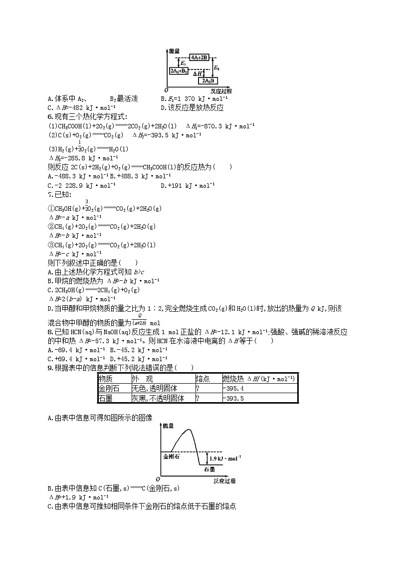 2020高考化学一轮复习考点规范练16《化学反应与能量变化》(含解析)02