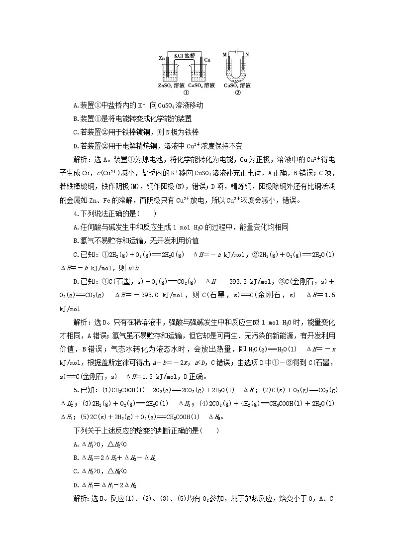 (苏教版)2020版高考化学新探究大一轮复习专题综合检测6（含解析）02