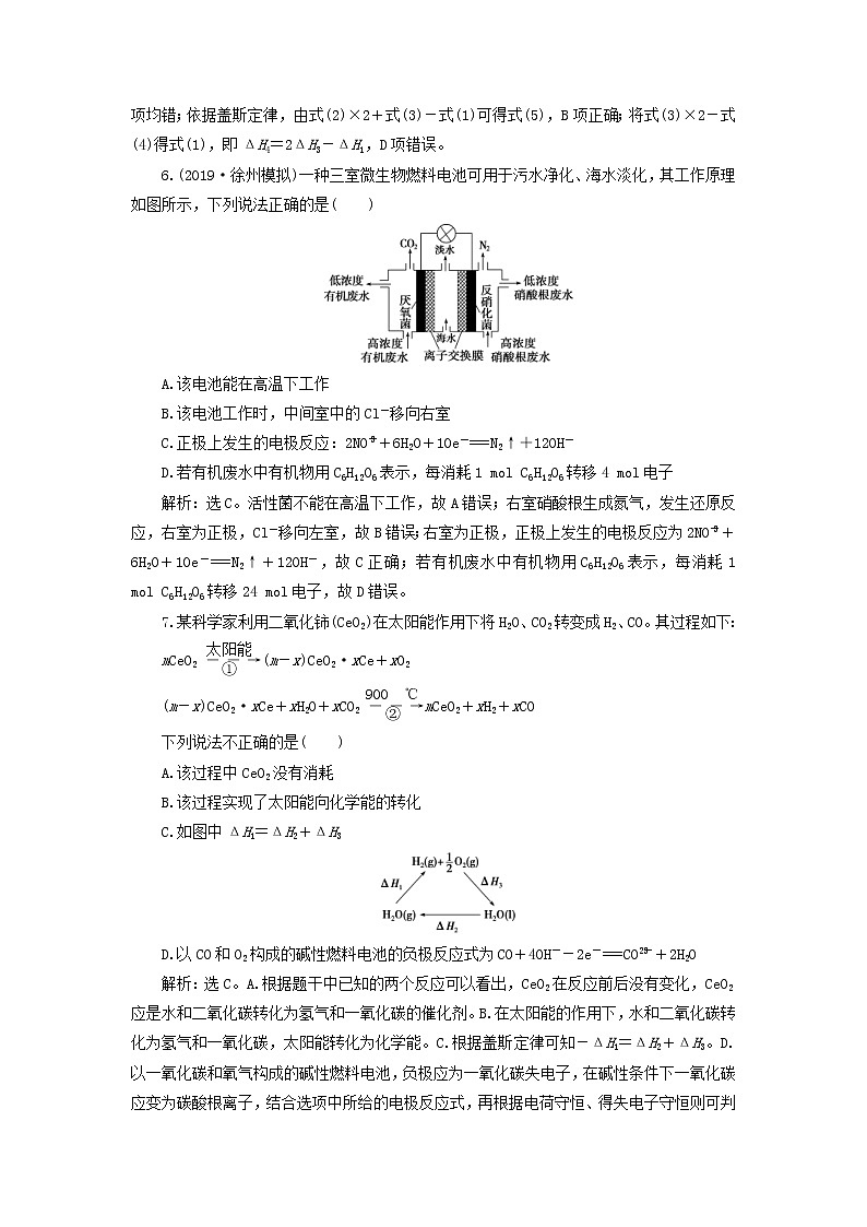 (苏教版)2020版高考化学新探究大一轮复习专题综合检测6（含解析）03