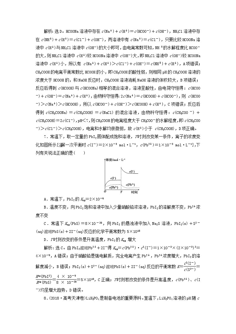 (苏教版)2020版高考化学新探究大一轮复习专题综合检测8（含解析）03