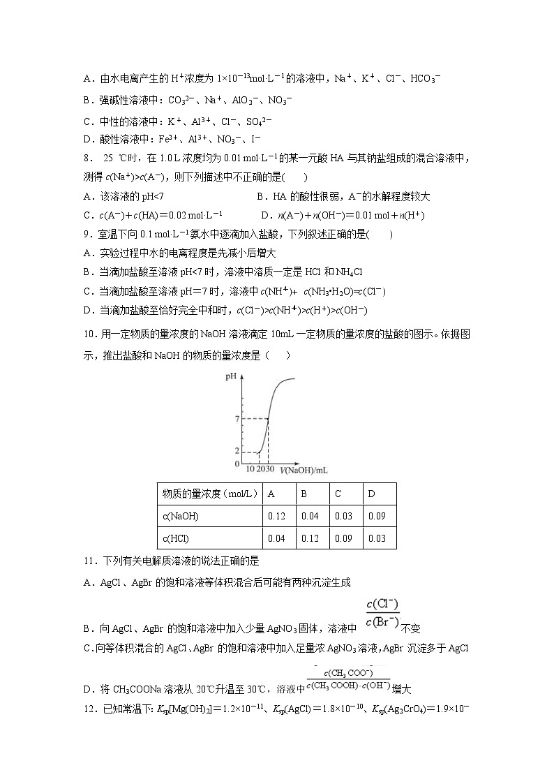 【化学】辽宁省大连市第一中学2018-2019学年高二上学期第一次模块考试02