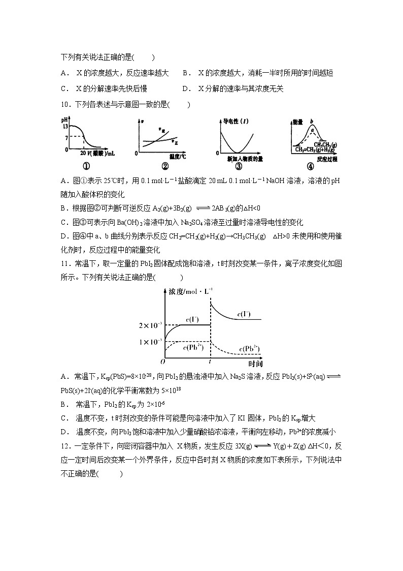 【化学】江西省上高二中2018-2019学年高二上学期第二次月考试题03
