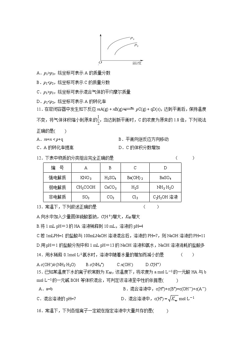 【化学】湖南省醴陵市第二中学2018-2019学年高二上学期第一次月考 试卷03