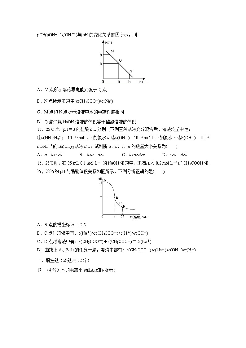 【化学】贵州省思南中学2018-2019学年高二上学期第二次月考 试卷03