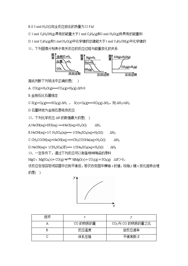 【化学】安徽省青阳县第一中学2018-2019学年高二10月份月考 试卷03