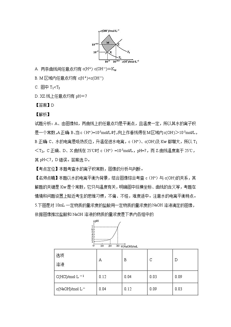 【化学】四川省阆中中学2018-2019学年高二下学期期中考试（解析版）第3页
