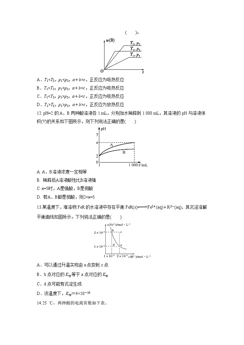 【化学】内蒙古翁牛特旗乌丹第一中学2018-2019学年高二上学期期中考试03