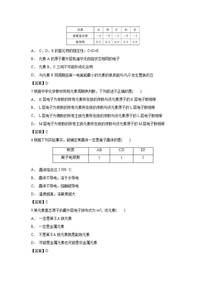 【化学】云南省红河州元阳县第三中学2018-2019学年高二上学期期中考试02