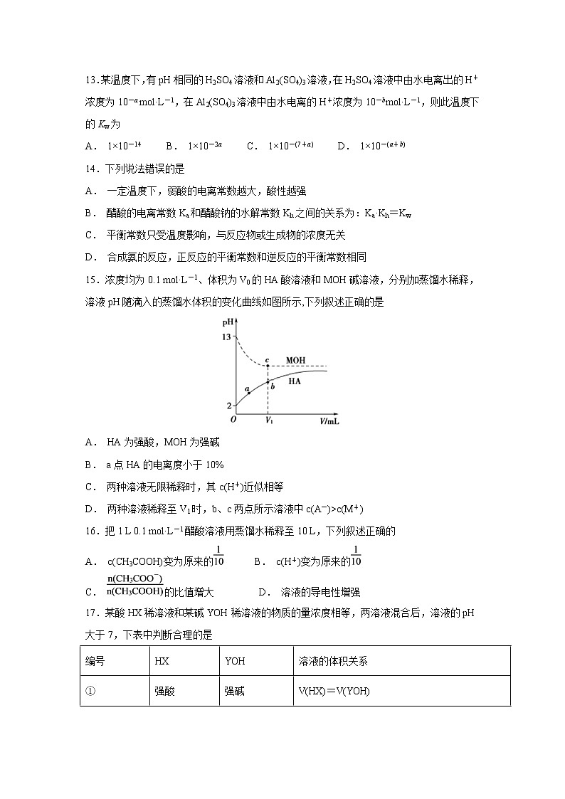 【化学】吉林省长春汽车经济技术开发区六中2018-2019学年高二上学期期中考试期中试卷03