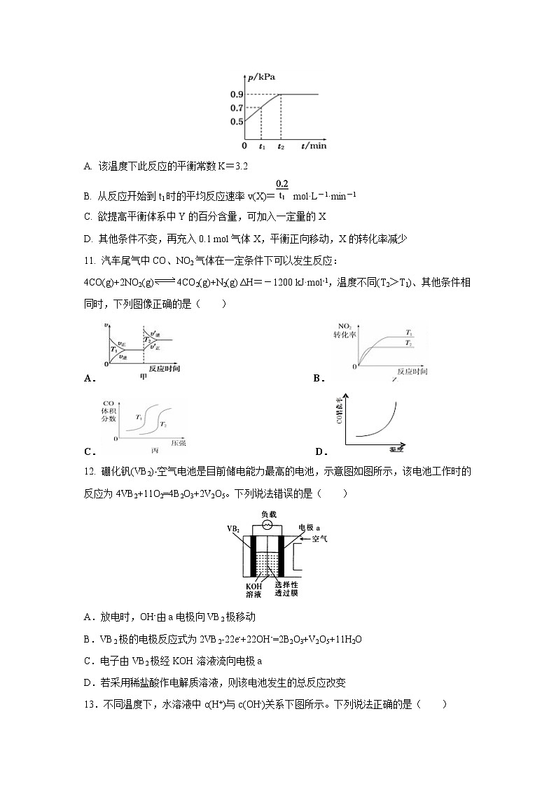 【化学】福建省晋江市季延中学2018-2019学年高二上学期期末考试03