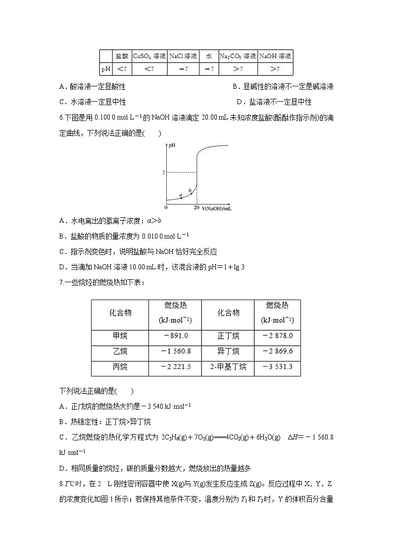 【化学】安徽省凤阳县第二中学2018-2019学年高二上学期期末模拟（解析版） 试卷02